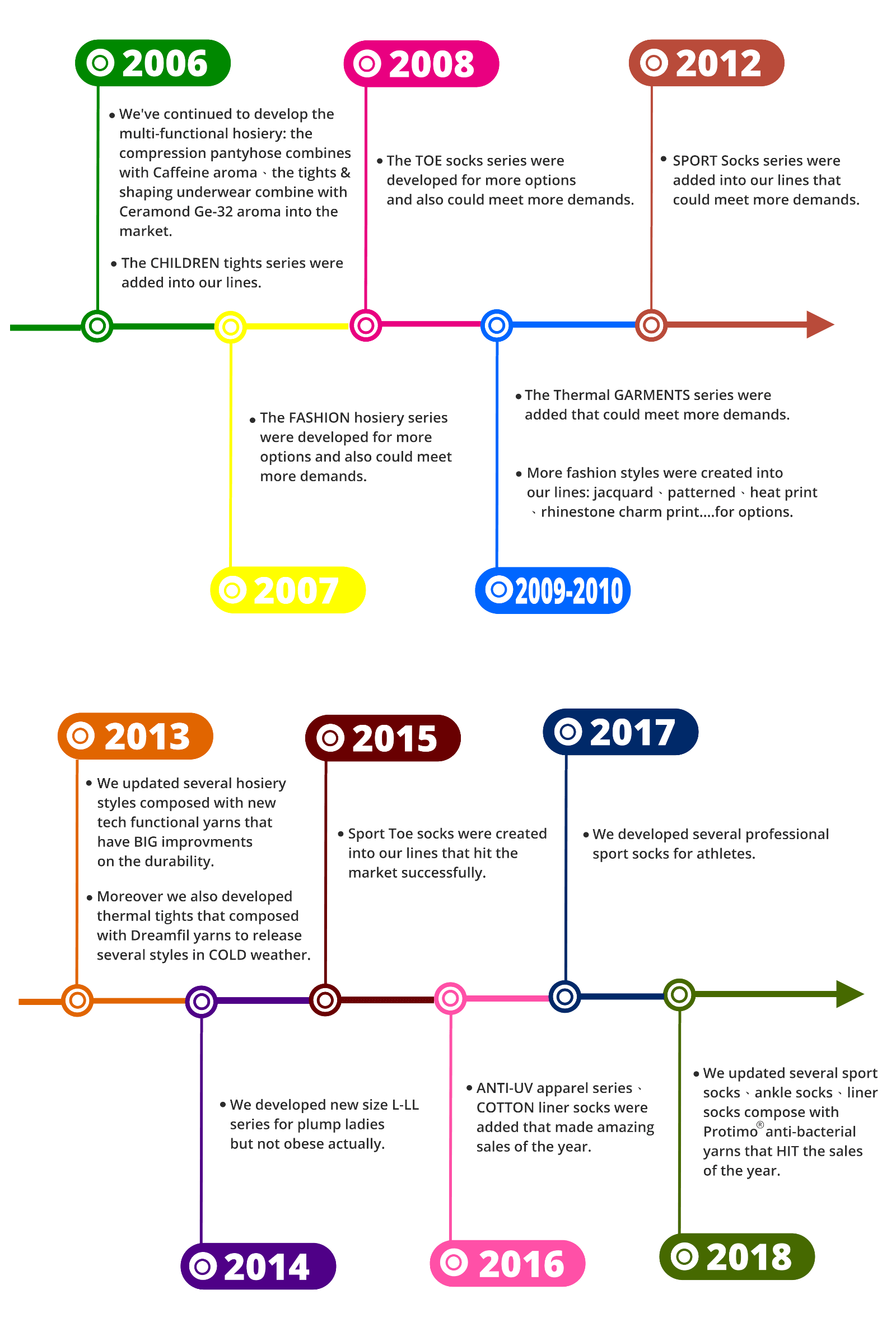 shan jung history